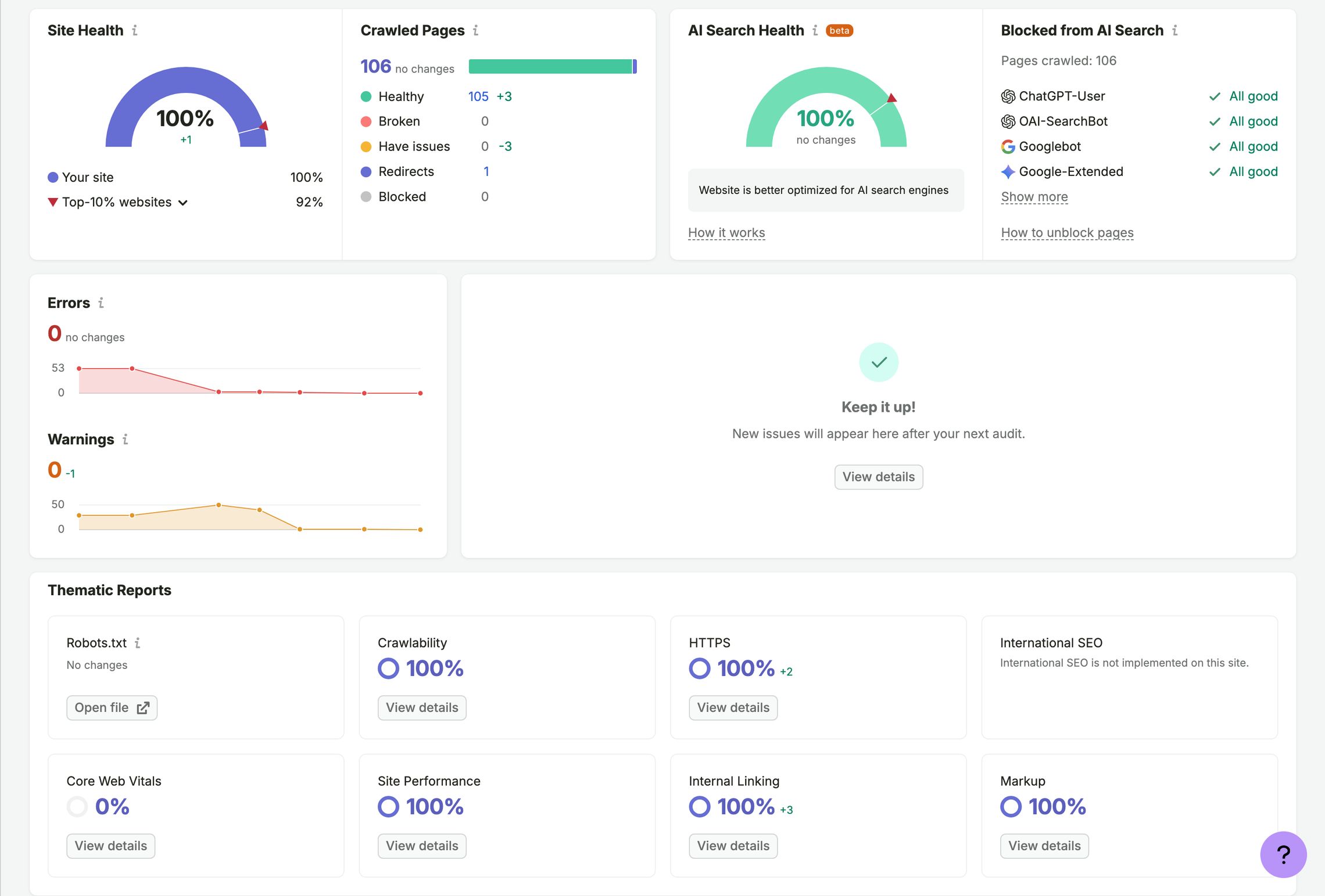 Semrush site audit for orangebag.co showing 100% site health, 100% AI search health, 106 crawled pages and zero errors